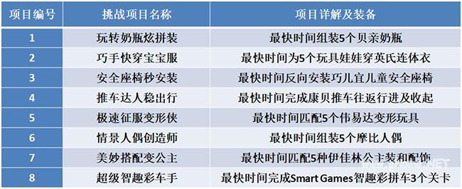 挑战项目.jpg